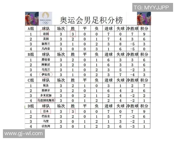 杭州足球队在奥运会积分榜上以61分稳居第一位置展现强劲实力 杭州足球队在奥运会积分榜上以61分稳居第一位置展现强劲实力