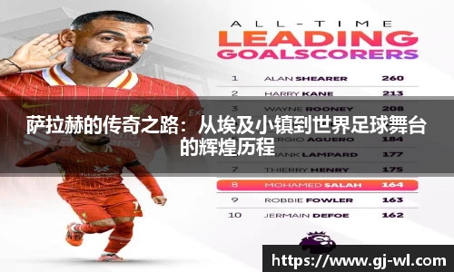 萨拉赫的传奇之路：从埃及小镇到世界足球舞台的辉煌历程