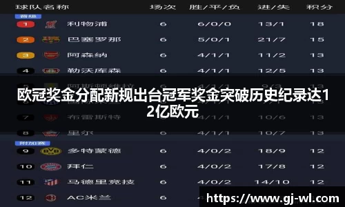 欧冠奖金分配新规出台冠军奖金突破历史纪录达12亿欧元